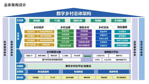 智慧农业农村乡村振兴数字乡村规划方案——五大核心板块助力乡村全面振兴