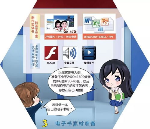 长假亲子好去处 图书馆电子书工坊，开启孩子的创作之旅