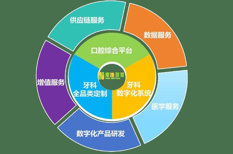 构建牙医与口腔诊所服务全生态链 数字内容制作的核心价值与实践路径